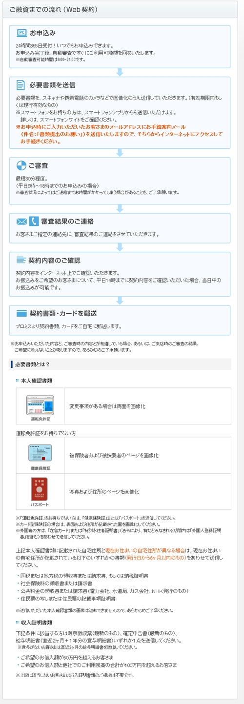 プロミスWeb契約の流れ