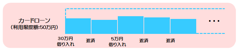 cardloan_img