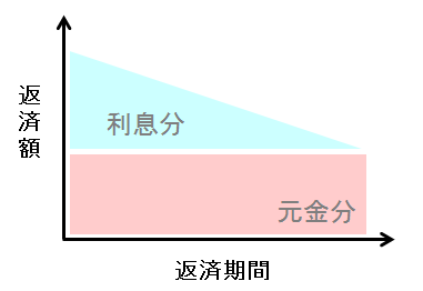 gankinkintou