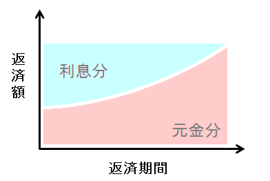 ganrikintou