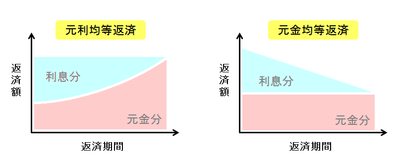 hensaihouhou