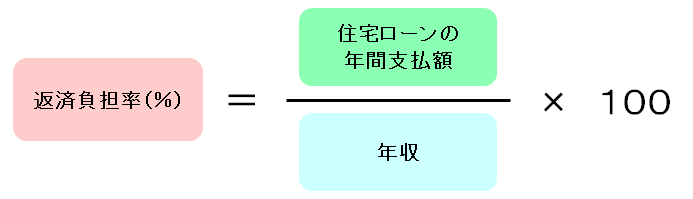hensaihutanritu