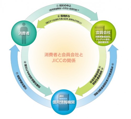 nagare