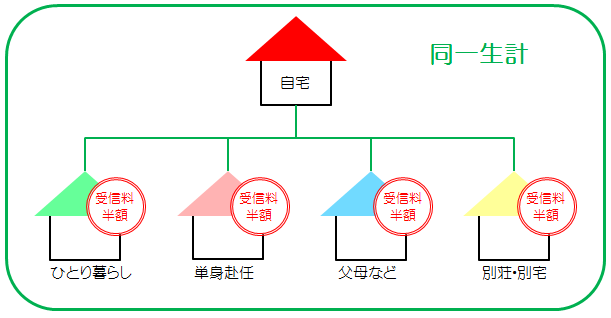 kazokuwari