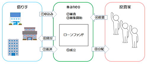 maneoshikumi