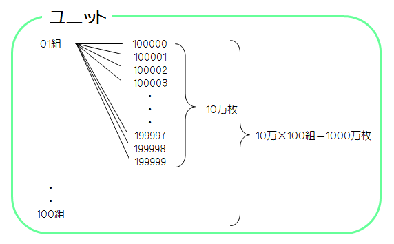 takarakujiunit