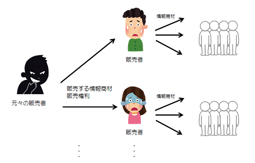 johoshozai