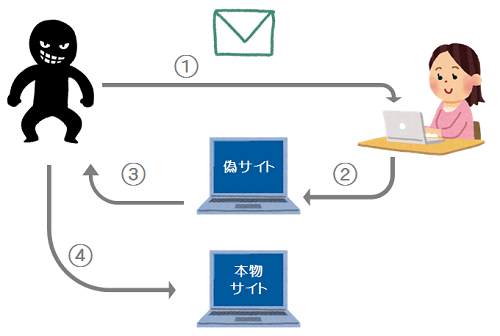 phishing_img