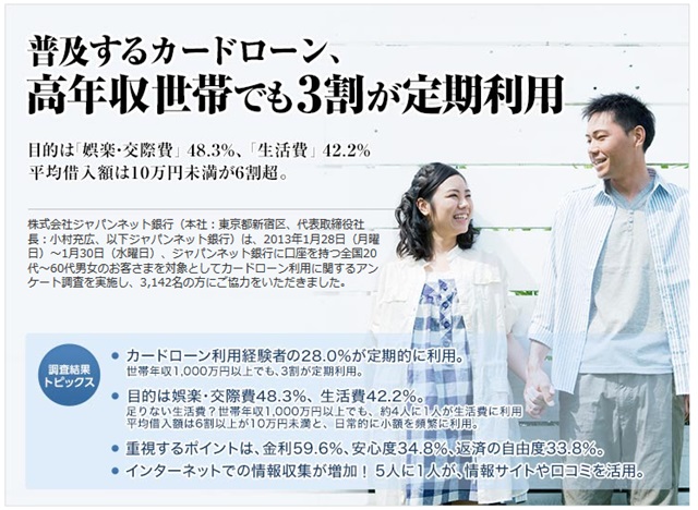 カードローン利用に関する実態・意識調査を実施